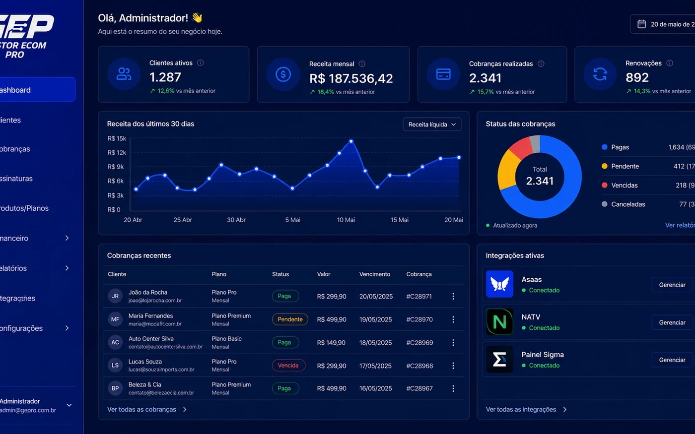 Dashboard geral do Gestor Ecom Pro